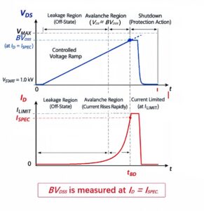 碳化硅 (SiC) MOSFET 击穿电压测试的挑战与系统级...