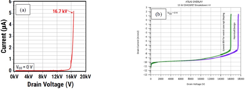 碳化硅 (SiC) MOSFET 功率击穿测试的挑战与系统级解决方案(images 1)