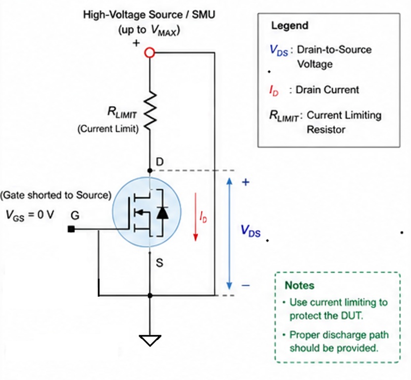 碳化硅 (SiC) MOSFET 功率击穿测试的挑战与系统级解决方案(images 2)