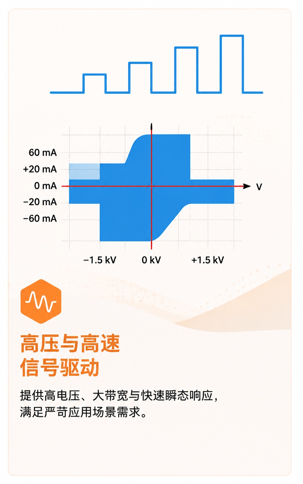 高压与高速信号驱动