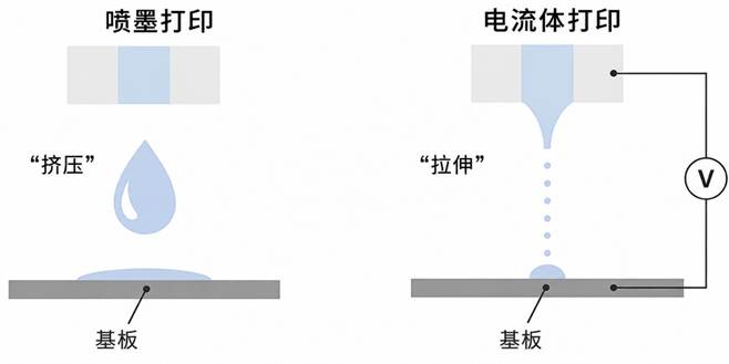 电流体打印(EHD Printing)中的高压放大器:实现微纳制造高精度控制的关键(images 1)