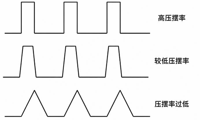 电流体打印(EHD Printing)中的高压放大器:实现微纳制造高精度控制的关键(images 3)